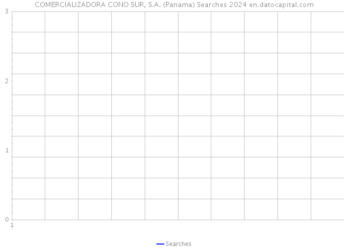 COMERCIALIZADORA CONO SUR, S.A. (Panama) Searches 2024 