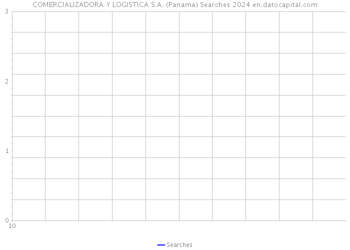 COMERCIALIZADORA Y LOGISTICA S.A. (Panama) Searches 2024 