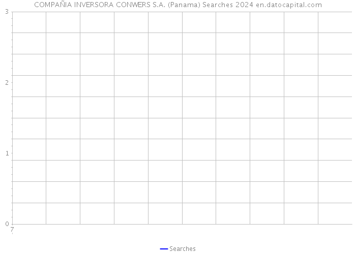 COMPAÑIA INVERSORA CONWERS S.A. (Panama) Searches 2024 