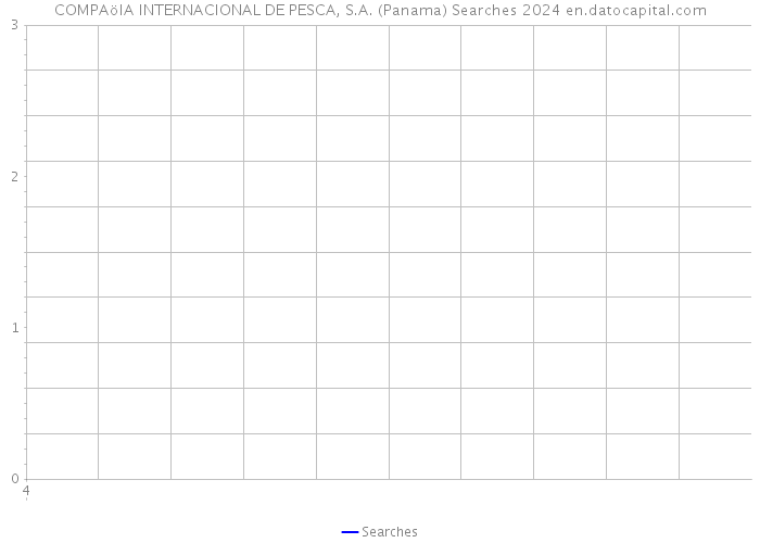 COMPAöIA INTERNACIONAL DE PESCA, S.A. (Panama) Searches 2024 