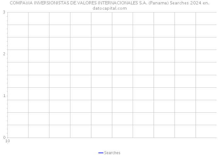 COMPAöIA INVERSIONISTAS DE VALORES INTERNACIONALES S.A. (Panama) Searches 2024 
