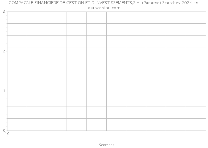 COMPAGNIE FINANCIERE DE GESTION ET D'INVESTISSEMENTS,S.A. (Panama) Searches 2024 