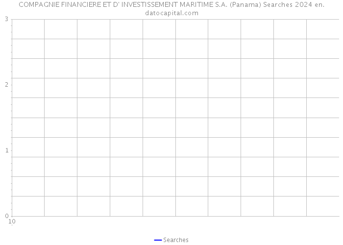 COMPAGNIE FINANCIERE ET D' INVESTISSEMENT MARITIME S.A. (Panama) Searches 2024 