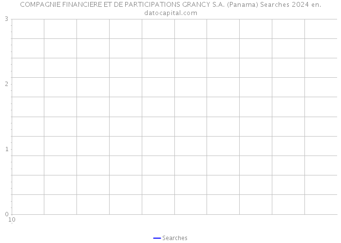 COMPAGNIE FINANCIERE ET DE PARTICIPATIONS GRANCY S.A. (Panama) Searches 2024 