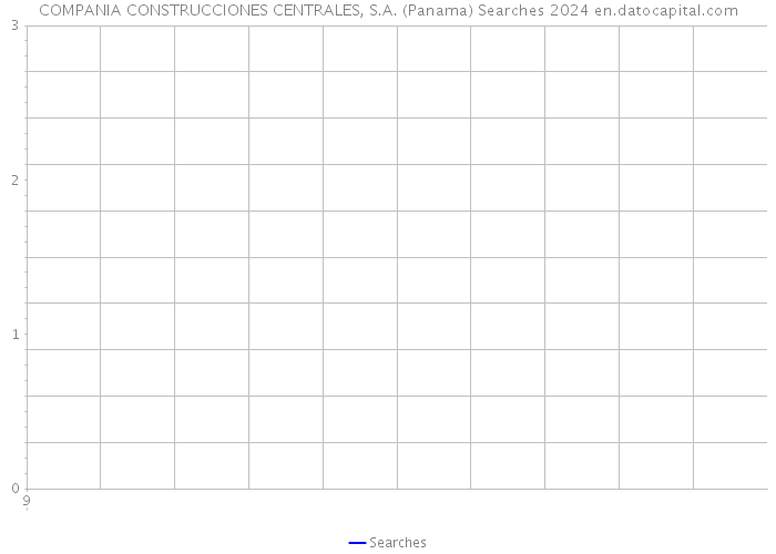COMPANIA CONSTRUCCIONES CENTRALES, S.A. (Panama) Searches 2024 