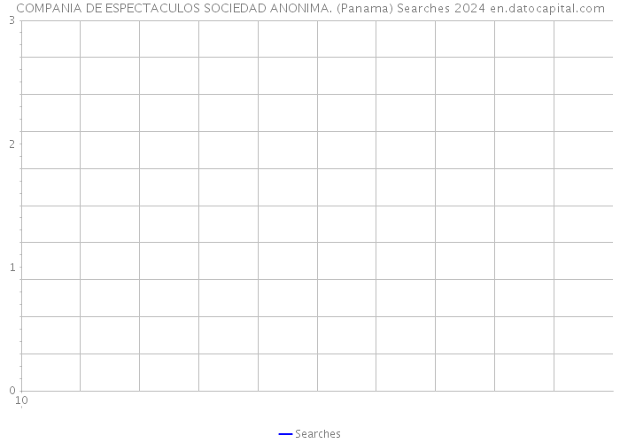 COMPANIA DE ESPECTACULOS SOCIEDAD ANONIMA. (Panama) Searches 2024 