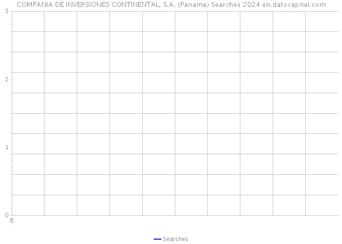 COMPANIA DE INVERSIONES CONTINENTAL, S.A. (Panama) Searches 2024 
