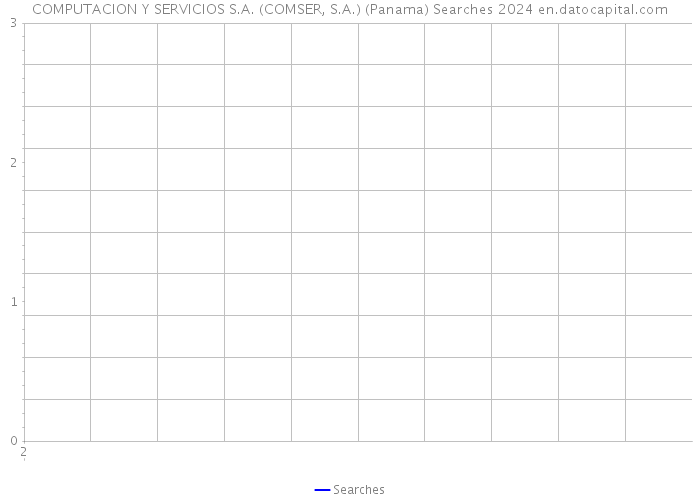 COMPUTACION Y SERVICIOS S.A. (COMSER, S.A.) (Panama) Searches 2024 