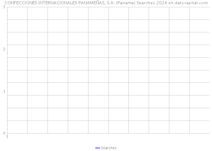 CONFECCIONES INTERNACIONALES PANAMEÑAS, S.A. (Panama) Searches 2024 