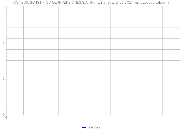 CONSORCIO ISTMICO DE INVERSIONES S.A. (Panama) Searches 2024 