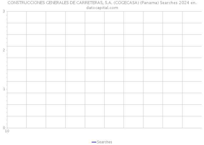 CONSTRUCCIONES GENERALES DE CARRETERAS, S.A. (COGECASA) (Panama) Searches 2024 