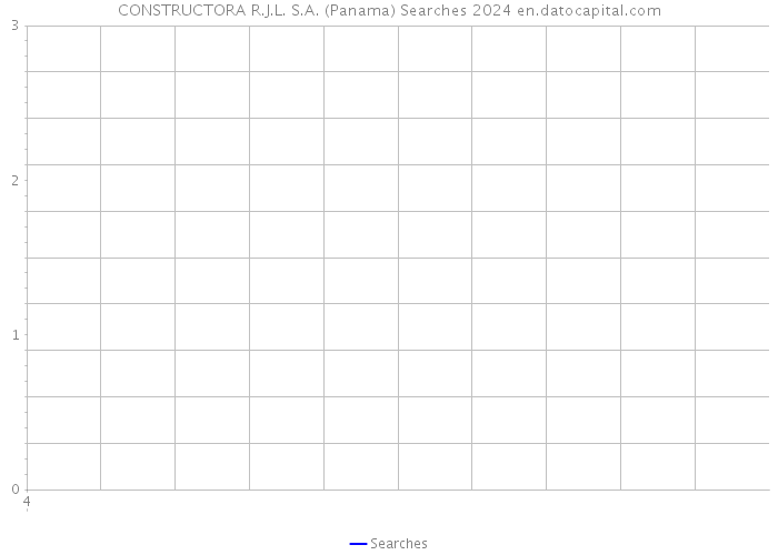 CONSTRUCTORA R.J.L. S.A. (Panama) Searches 2024 