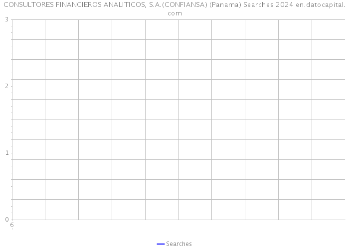 CONSULTORES FINANCIEROS ANALITICOS, S.A.(CONFIANSA) (Panama) Searches 2024 