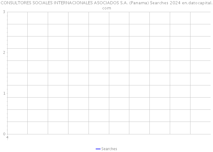 CONSULTORES SOCIALES INTERNACIONALES ASOCIADOS S.A. (Panama) Searches 2024 