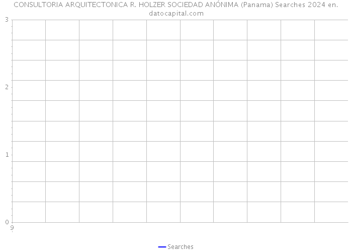 CONSULTORIA ARQUITECTONICA R. HOLZER SOCIEDAD ANÓNIMA (Panama) Searches 2024 
