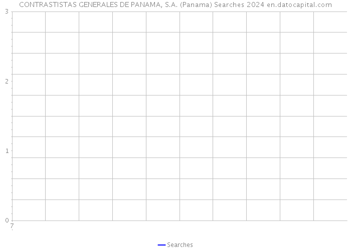 CONTRASTISTAS GENERALES DE PANAMA, S.A. (Panama) Searches 2024 