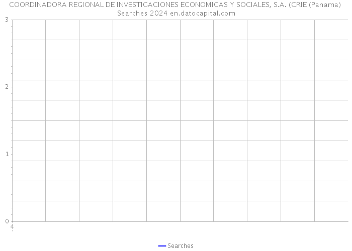 COORDINADORA REGIONAL DE INVESTIGACIONES ECONOMICAS Y SOCIALES, S.A. (CRIE (Panama) Searches 2024 