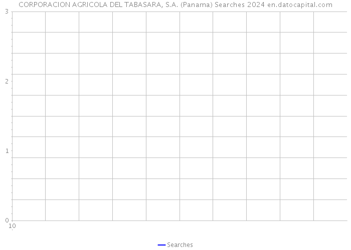 CORPORACION AGRICOLA DEL TABASARA, S.A. (Panama) Searches 2024 