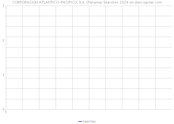CORPORACION ATLANTICO-PACIFICO, S.A. (Panama) Searches 2024 