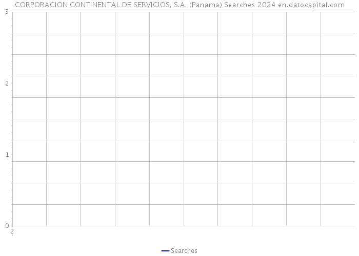 CORPORACION CONTINENTAL DE SERVICIOS, S.A. (Panama) Searches 2024 