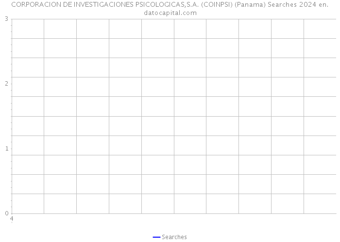 CORPORACION DE INVESTIGACIONES PSICOLOGICAS,S.A. (COINPSI) (Panama) Searches 2024 