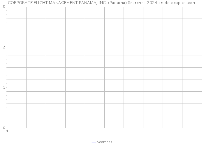 CORPORATE FLIGHT MANAGEMENT PANAMA, INC. (Panama) Searches 2024 