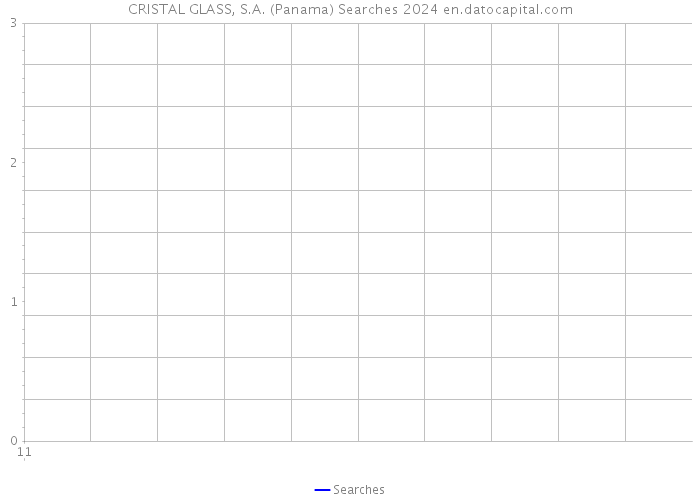 CRISTAL GLASS, S.A. (Panama) Searches 2024 