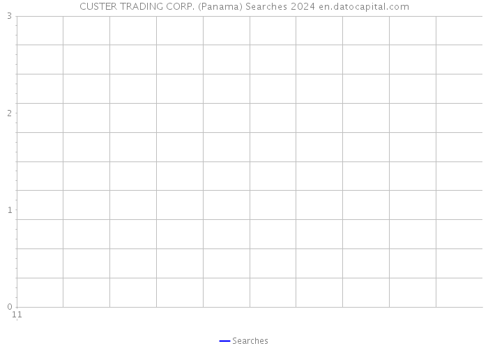 CUSTER TRADING CORP. (Panama) Searches 2024 