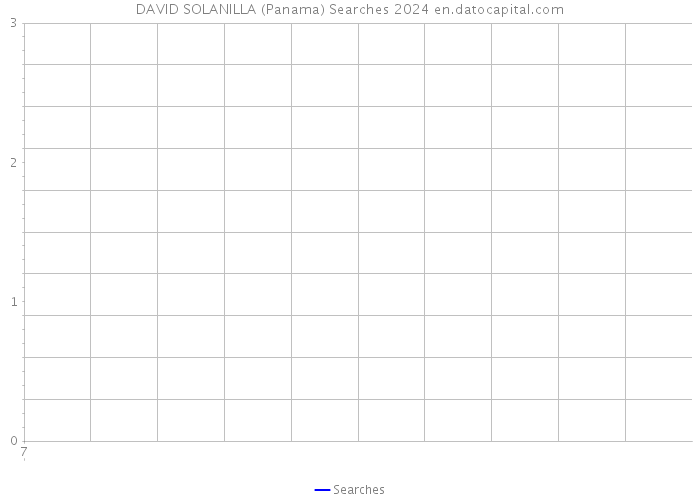 DAVID SOLANILLA (Panama) Searches 2024 