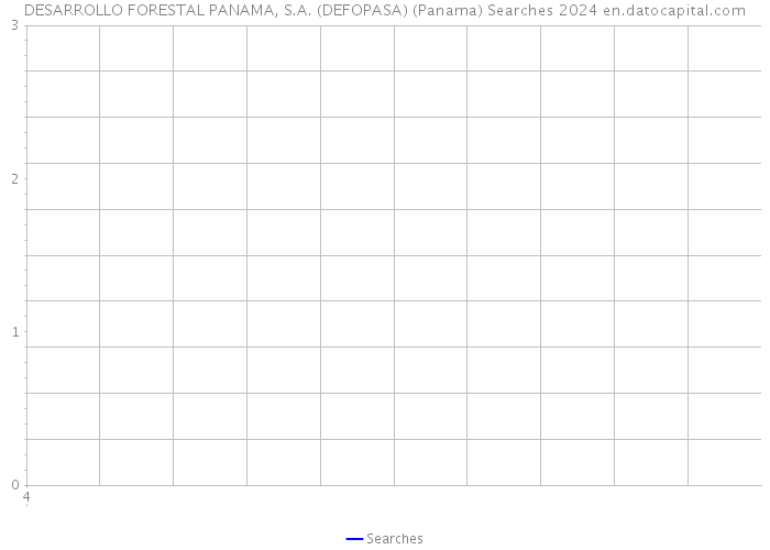 DESARROLLO FORESTAL PANAMA, S.A. (DEFOPASA) (Panama) Searches 2024 