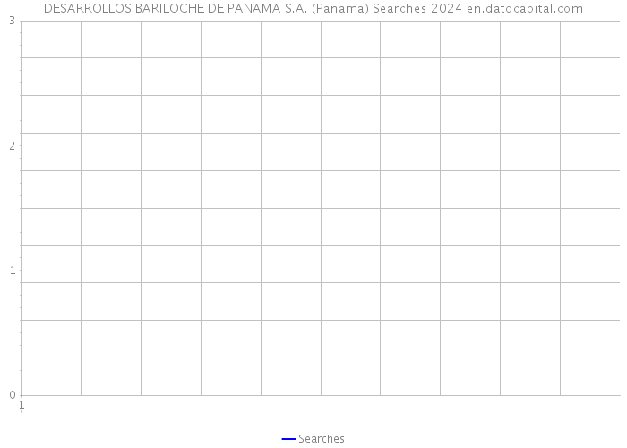 DESARROLLOS BARILOCHE DE PANAMA S.A. (Panama) Searches 2024 