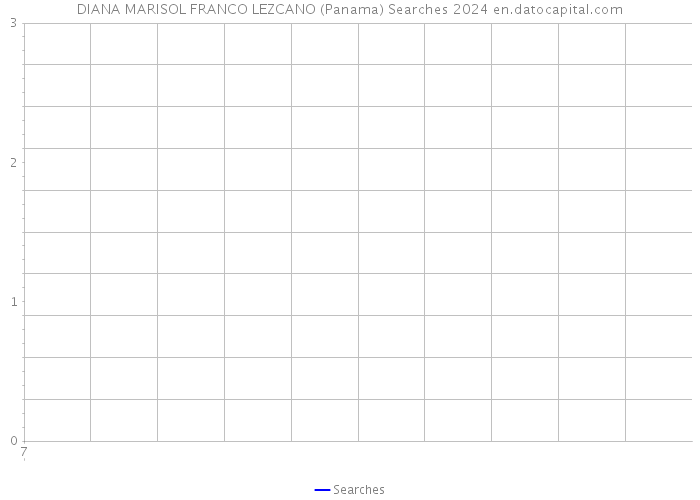 DIANA MARISOL FRANCO LEZCANO (Panama) Searches 2024 