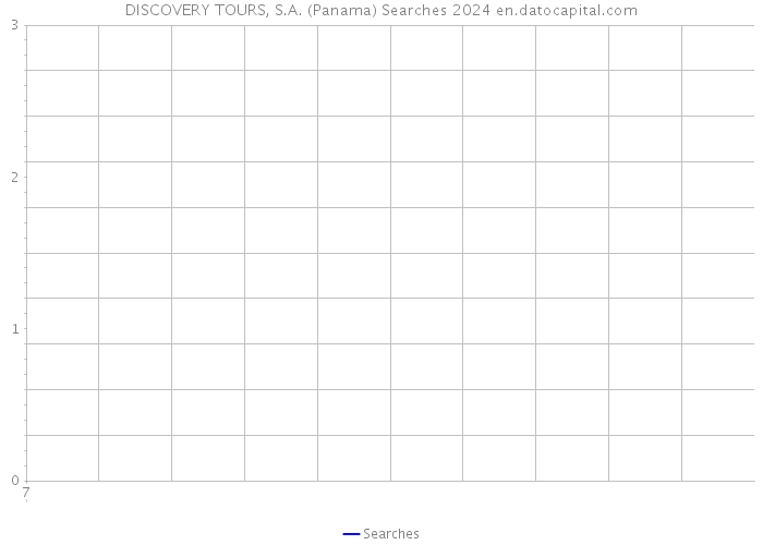DISCOVERY TOURS, S.A. (Panama) Searches 2024 