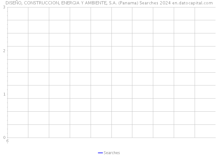 DISEÑO, CONSTRUCCION, ENERGIA Y AMBIENTE, S.A. (Panama) Searches 2024 