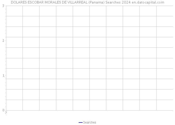 DOLARES ESCOBAR MORALES DE VILLARREAL (Panama) Searches 2024 