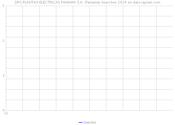 DPG PLANTAS ELECTRICAS PANAMA S.A. (Panama) Searches 2024 