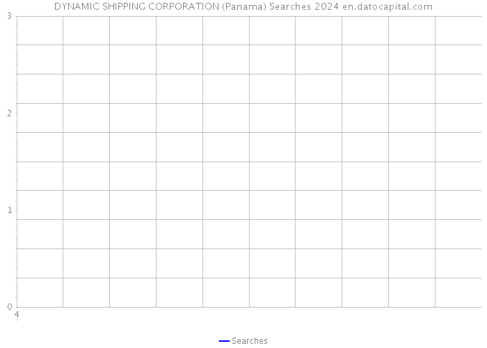 DYNAMIC SHIPPING CORPORATION (Panama) Searches 2024 
