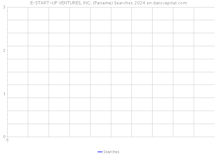 E-START-UP VENTURES, INC. (Panama) Searches 2024 