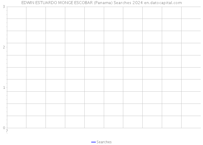 EDWIN ESTUARDO MONGE ESCOBAR (Panama) Searches 2024 