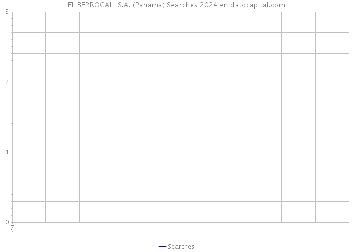 EL BERROCAL, S.A. (Panama) Searches 2024 