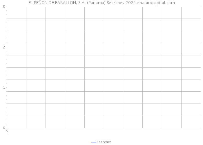 EL PEÑON DE FARALLON, S.A. (Panama) Searches 2024 