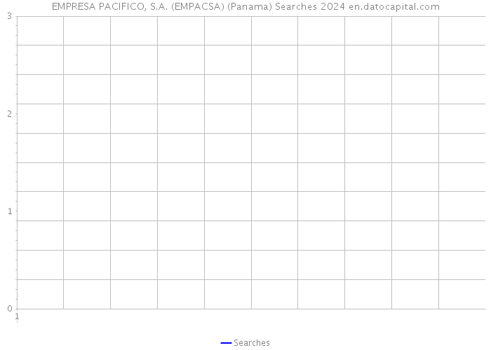 EMPRESA PACIFICO, S.A. (EMPACSA) (Panama) Searches 2024 
