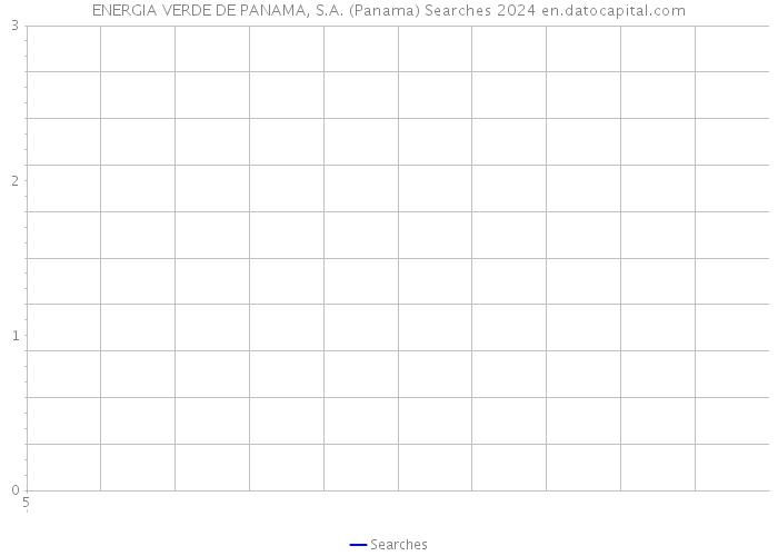 ENERGIA VERDE DE PANAMA, S.A. (Panama) Searches 2024 