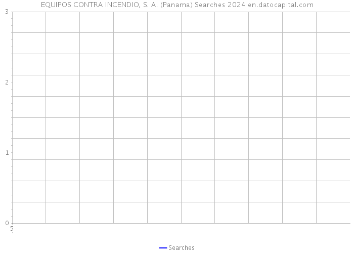 EQUIPOS CONTRA INCENDIO, S. A. (Panama) Searches 2024 
