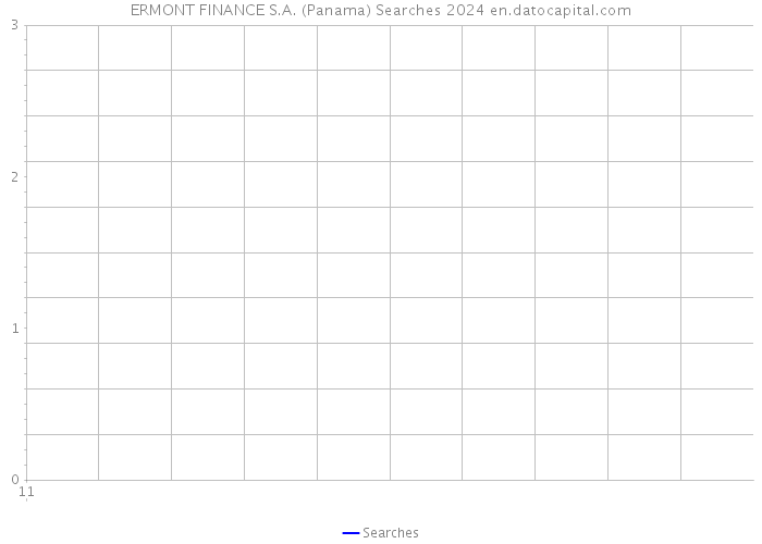 ERMONT FINANCE S.A. (Panama) Searches 2024 