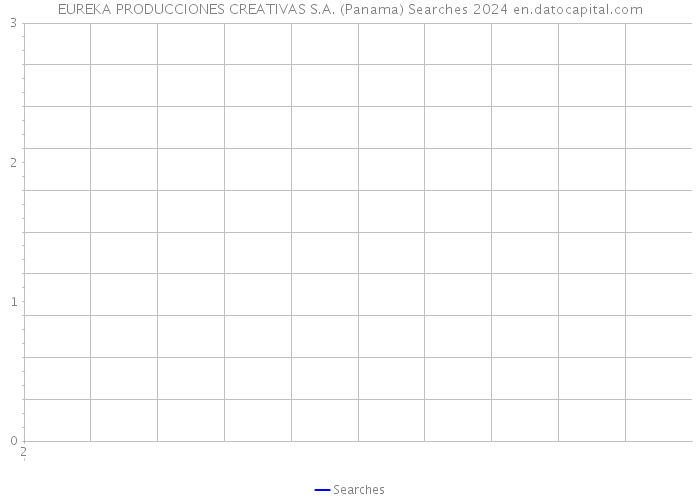 EUREKA PRODUCCIONES CREATIVAS S.A. (Panama) Searches 2024 