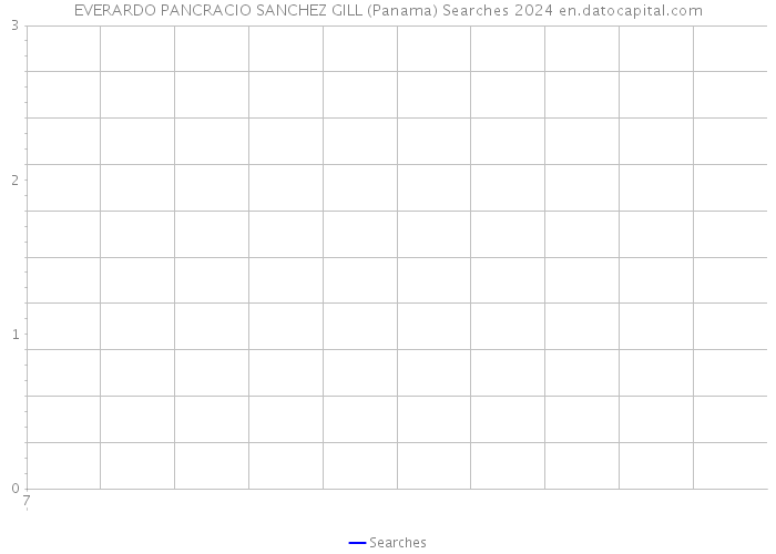 EVERARDO PANCRACIO SANCHEZ GILL (Panama) Searches 2024 