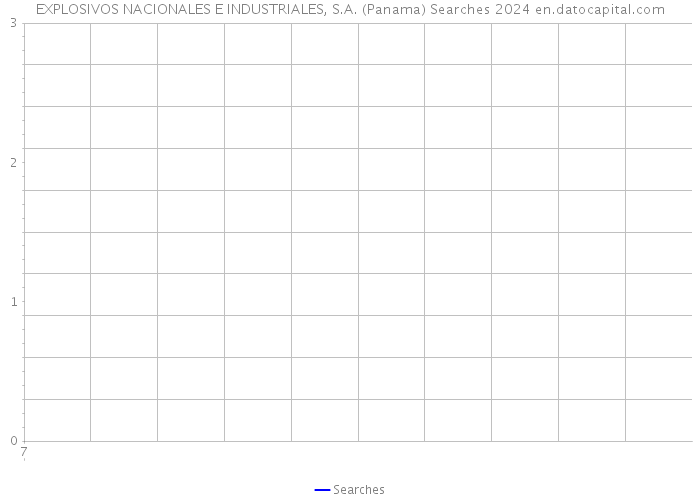 EXPLOSIVOS NACIONALES E INDUSTRIALES, S.A. (Panama) Searches 2024 