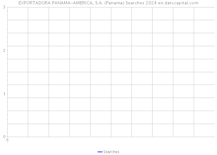 EXPORTADORA PANAMA-AMERICA, S.A. (Panama) Searches 2024 