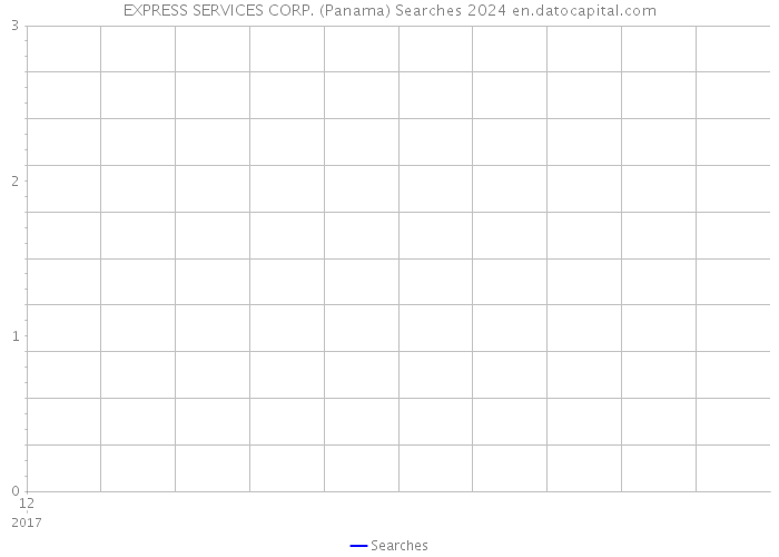 EXPRESS SERVICES CORP. (Panama) Searches 2024 
